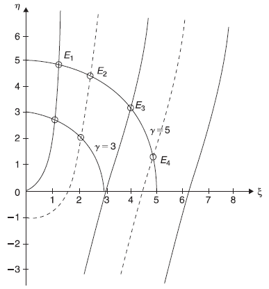 Figure 5.15 