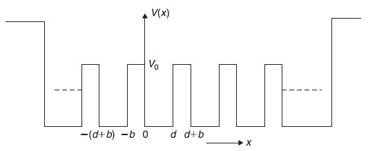 Figure 5.18