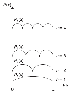 Figure 5.4
