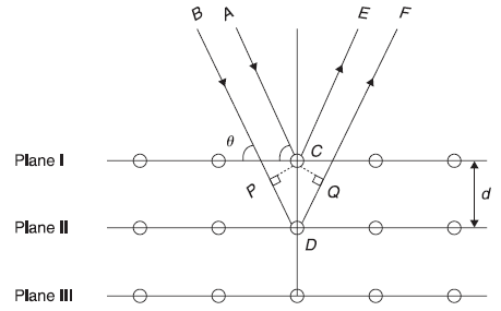 Figure 2.2