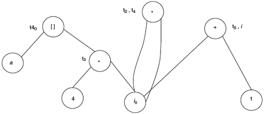 Figure 10.7(e)