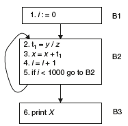 Figure 10.17