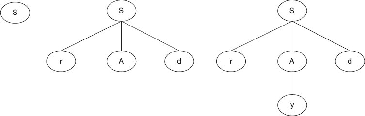 Figure 4.6(a)