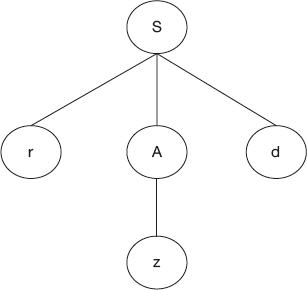Figure 4.6(b)