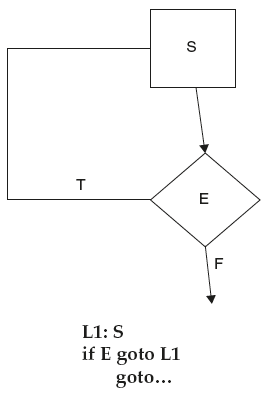 Figure 8.11
