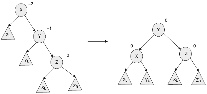 Figure 9.9
