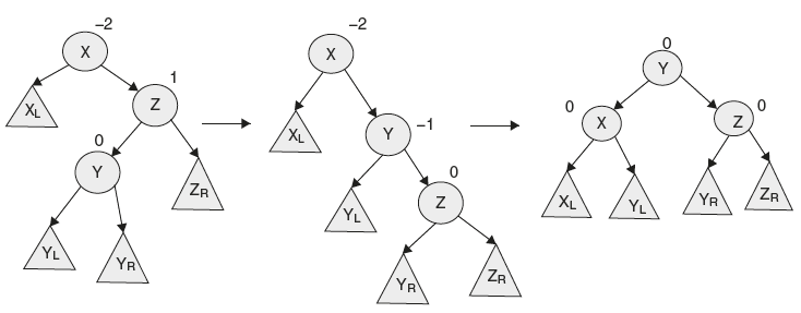 Figure 9.10