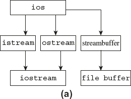 Fig. 3.4