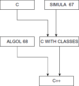 Fig. 1.1