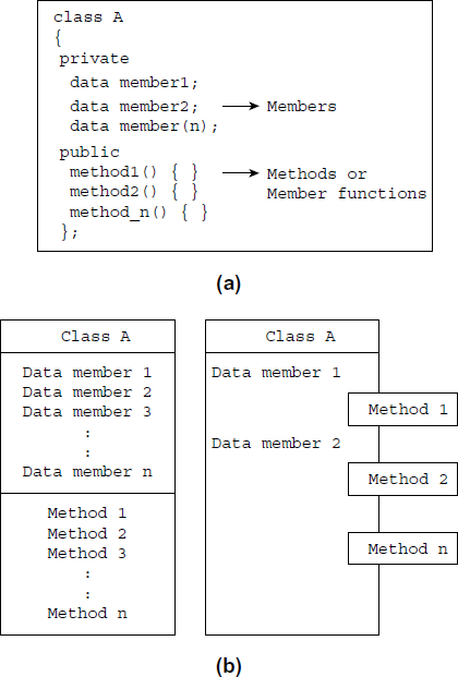 Fig. 1.12