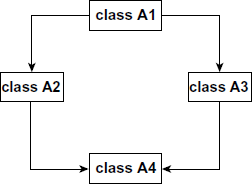 Fig. 11.11