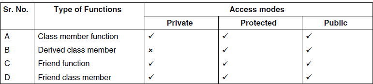 Table 11.2