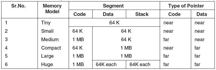 Table 14.1