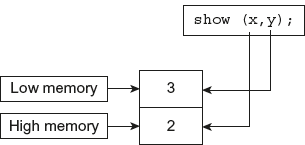 Fig. 14.4