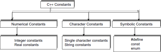 Fig. 4.3