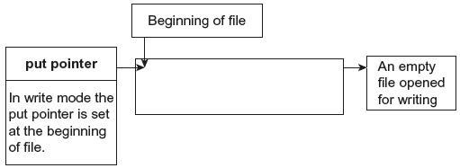 Fig. 16.8