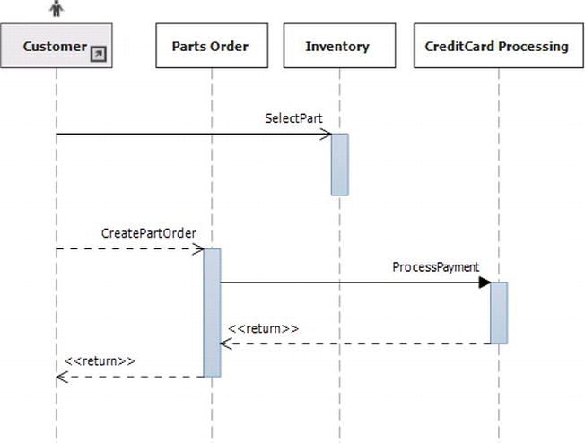 9781430243830_Fig01-07.jpg