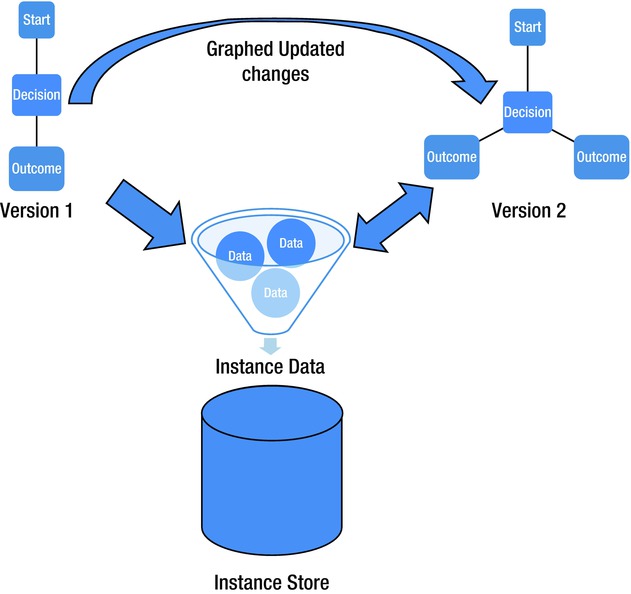 9781430243830_Fig06-18.jpg