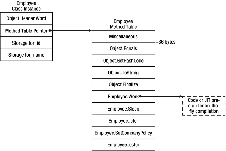 9781430244585_Fig03-03.jpg