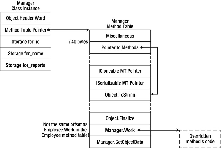 9781430244585_Fig03-05.jpg