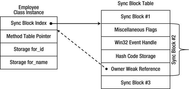 9781430244585_Fig03-06.jpg