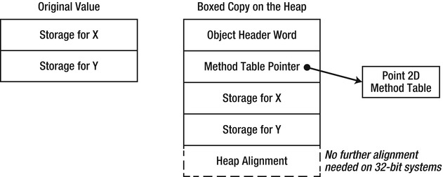 9781430244585_Fig03-09.jpg