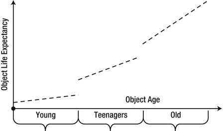 9781430244585_Fig04-11.jpg