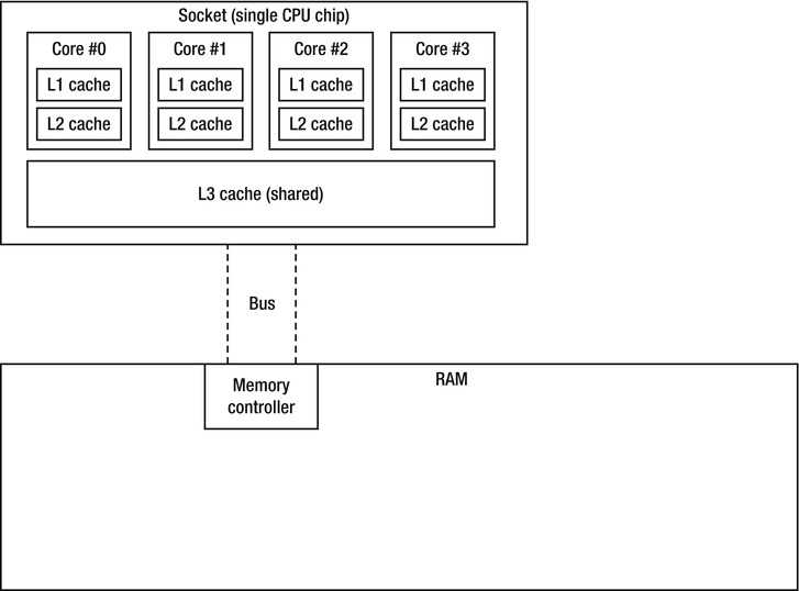 9781430244585_Fig05-03.jpg