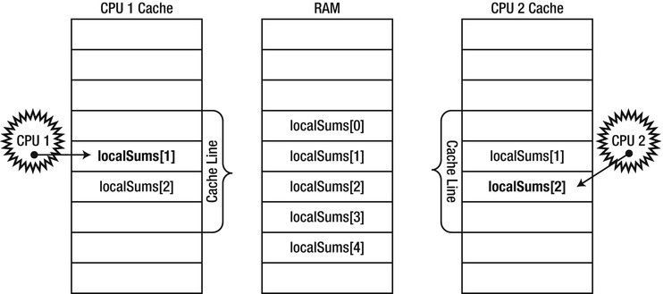 9781430244585_Fig06-10.jpg