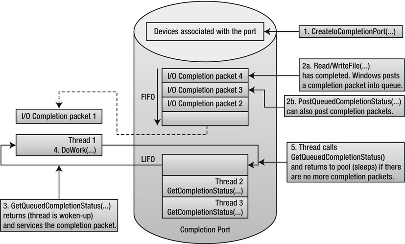 9781430244585_Fig07-02.jpg