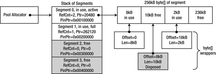 9781430244585_Fig08-02.jpg