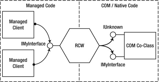 9781430244585_Fig08-04.jpg