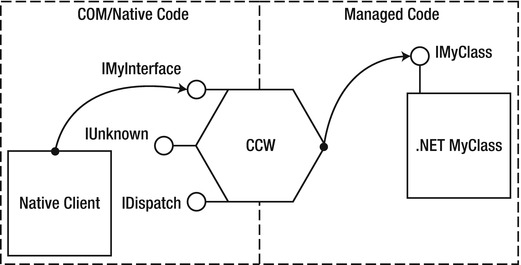 9781430244585_Fig08-05.jpg