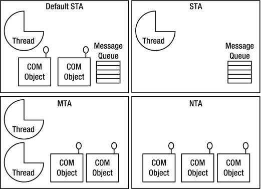 9781430244585_Fig08-06.jpg