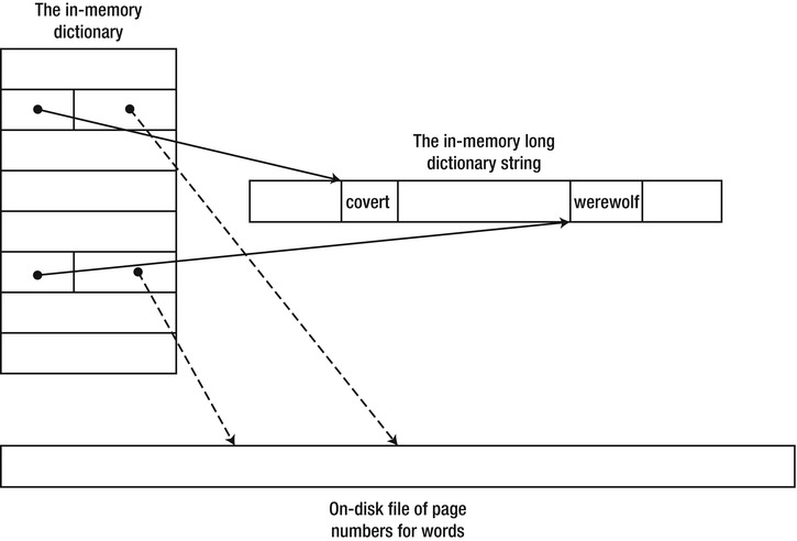 9781430244585_Fig09-05.jpg