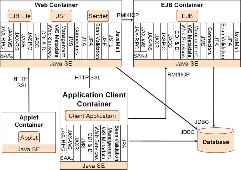 9781430246268_Fig01-02.jpg