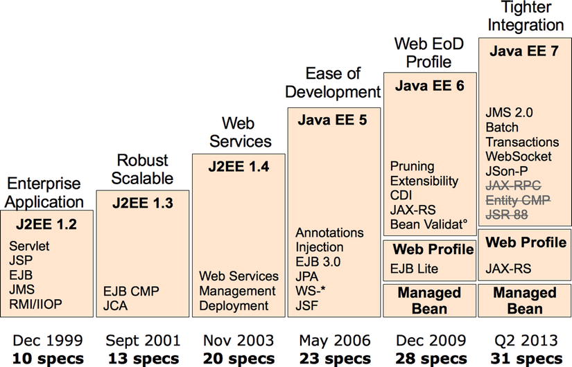 9781430246268_Fig01-04.jpg