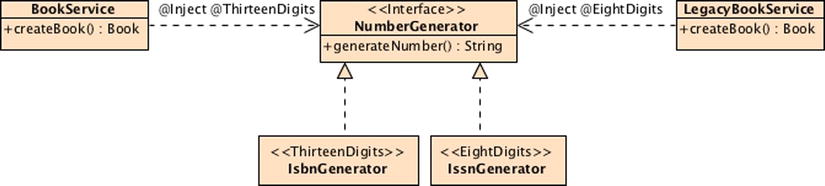 9781430246268_Fig02-05.jpg