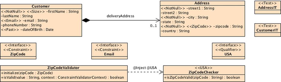 9781430246268_Fig03-02.jpg