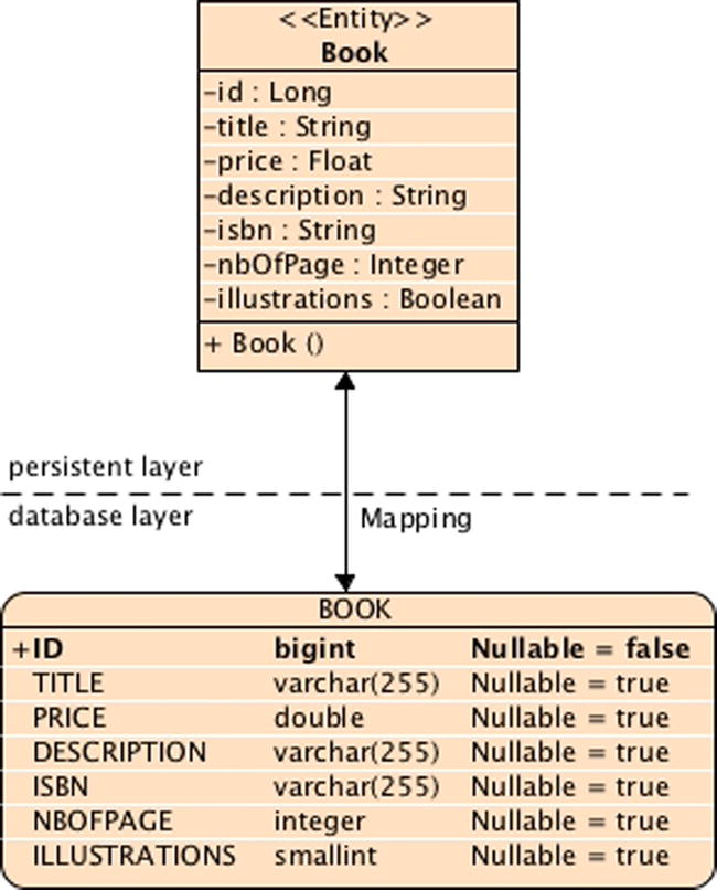 9781430246268_Fig04-01.jpg