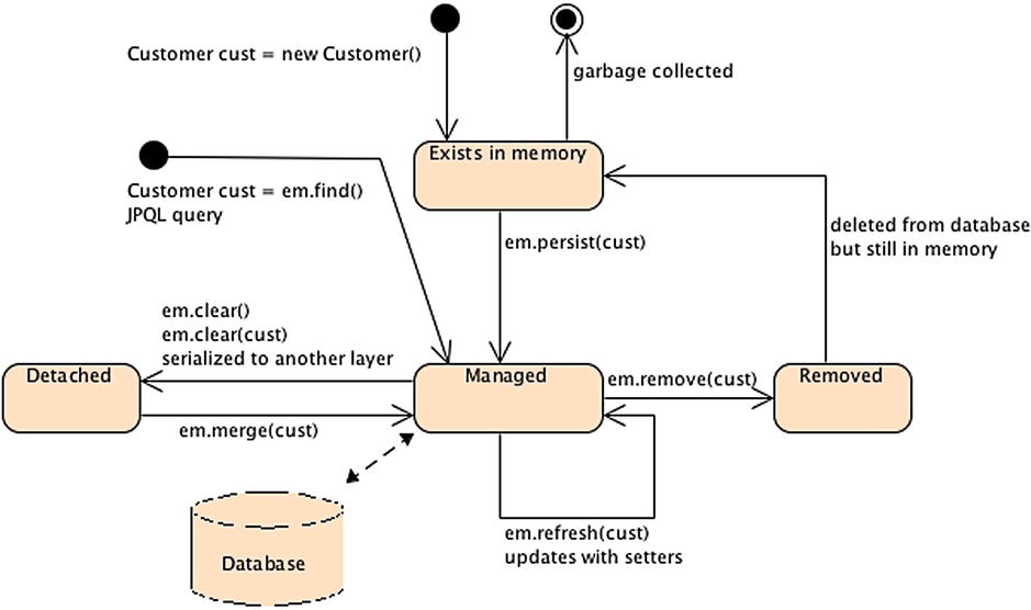 9781430246268_Fig06-06.jpg