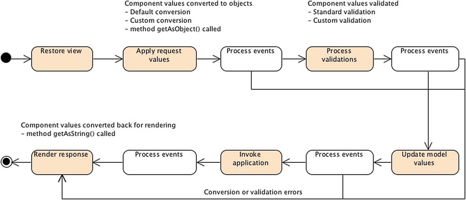 9781430246268_Fig11-06.jpg