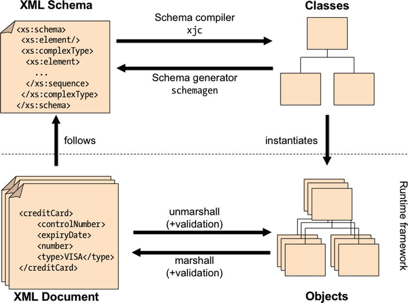 9781430246268_Fig12-02.jpg