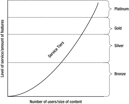 9781430248873_Fig02-01.jpg