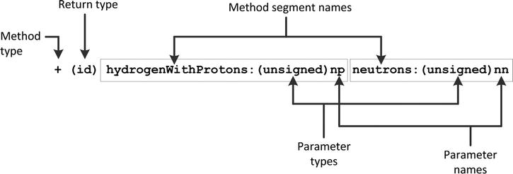 9781430250500_Fig02-05.jpg