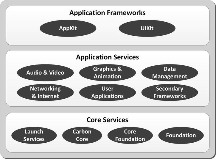 9781430250500_Fig06-05.jpg