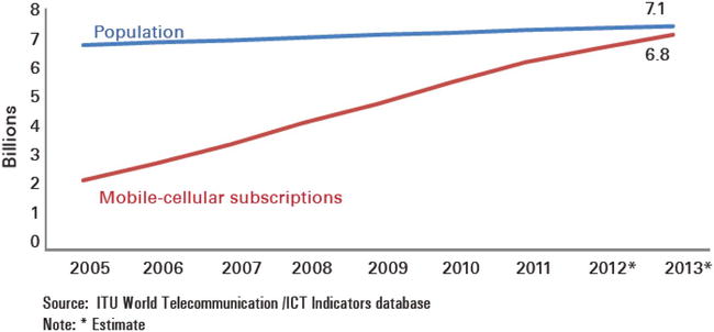 9781430259831_Fig01-21.jpg