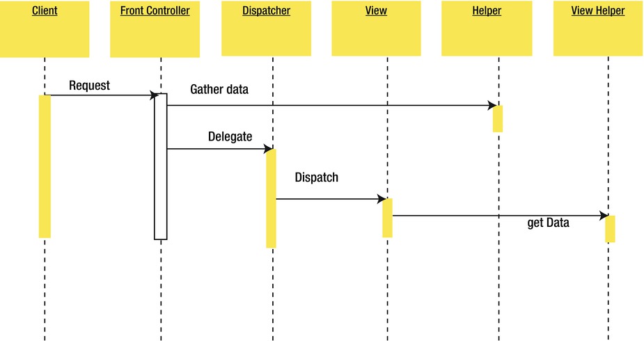 9781430259831_Fig03-18.jpg