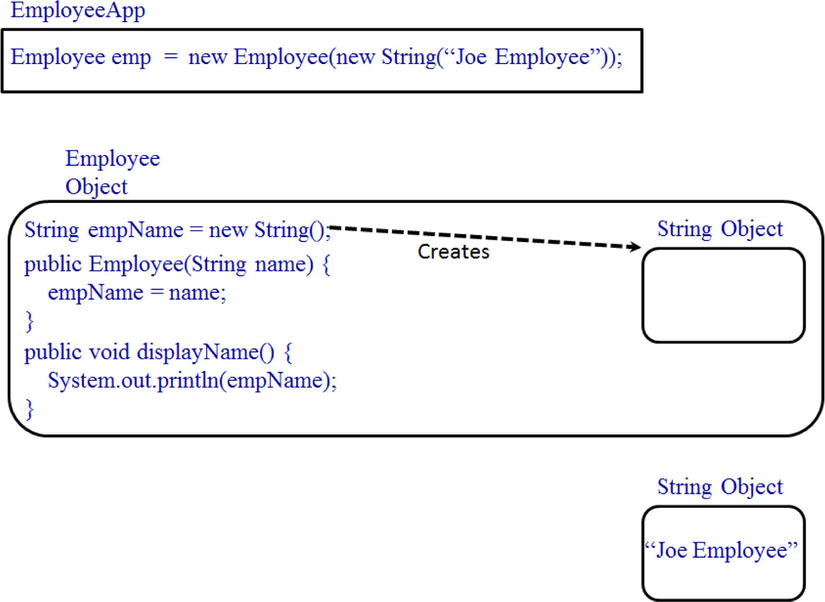 9781430263012_Fig02-06.jpg