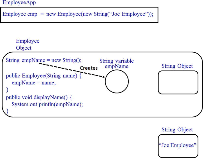 9781430263012_Fig02-07.jpg